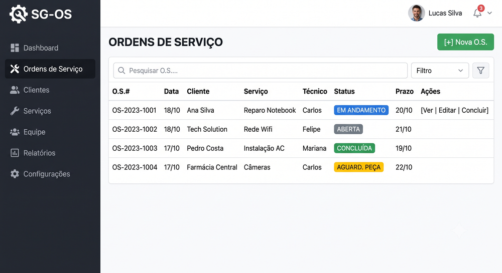 Sistema de Gestão da Oficina